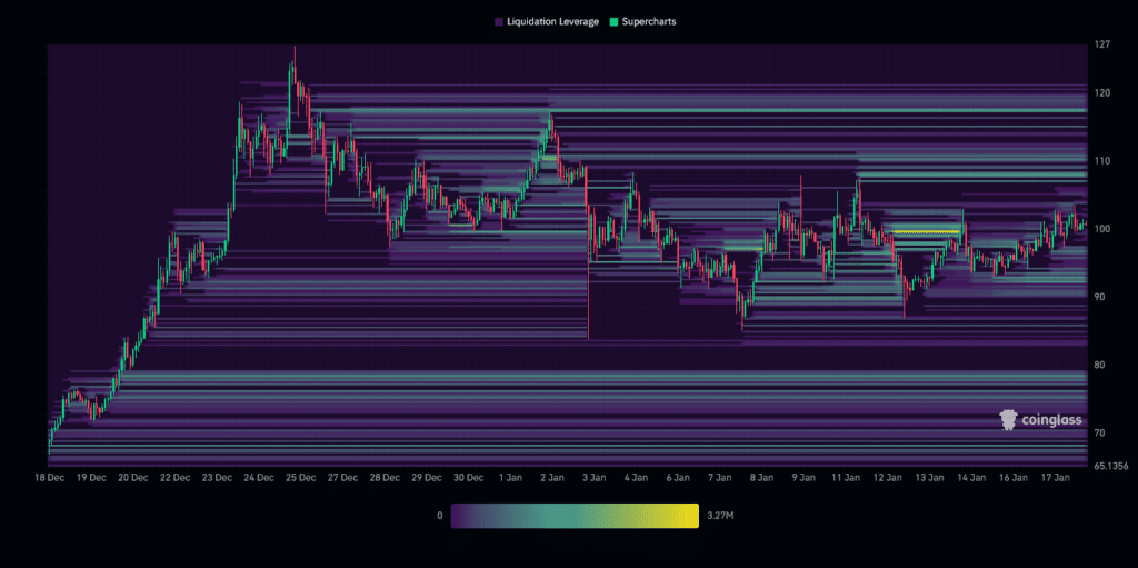 Liquidation Heatmap for SOL/USD