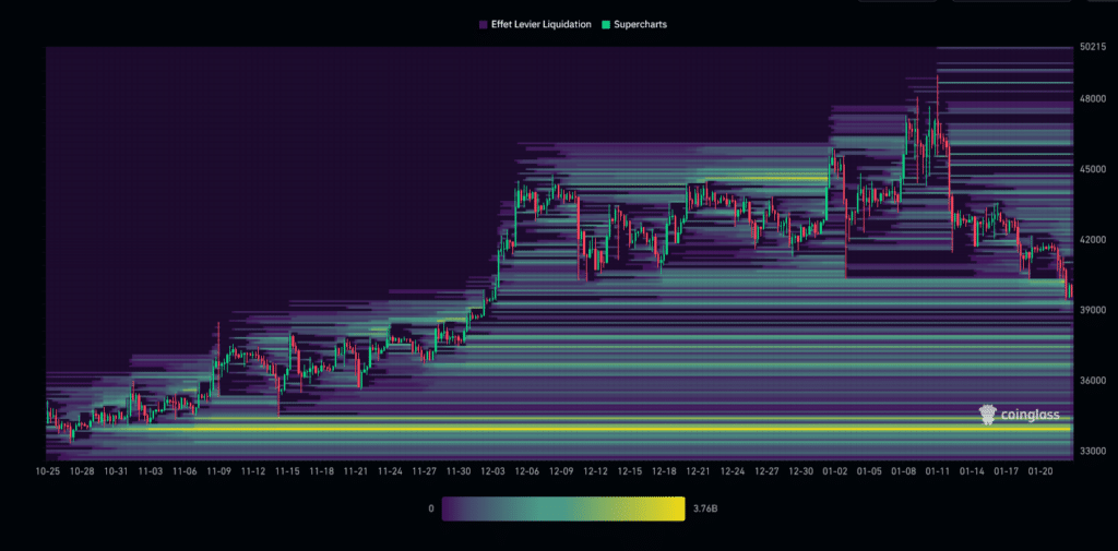 BTC Liquidation Heatmap