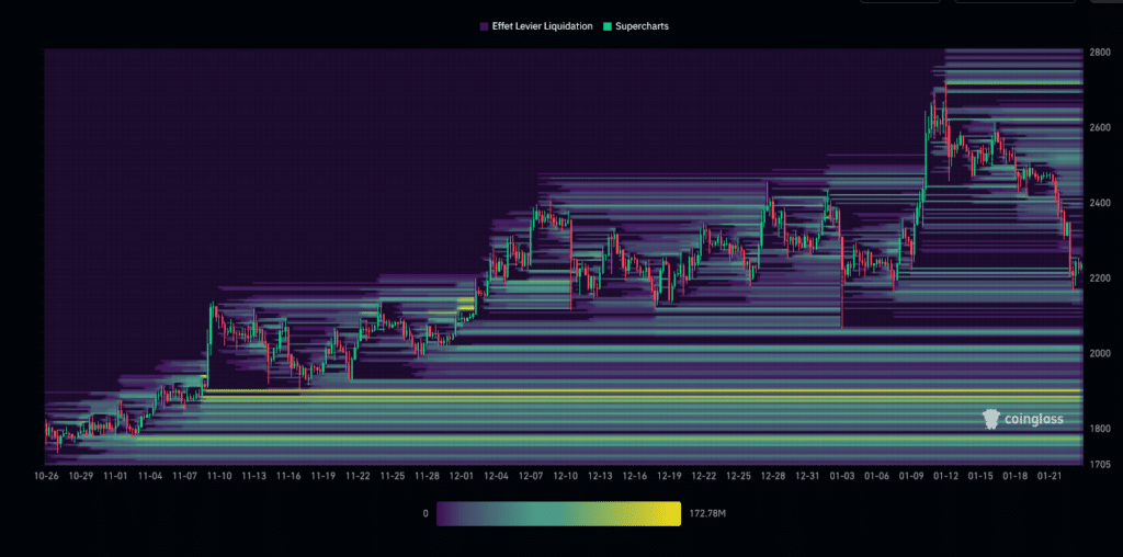 ETH/USDT Liquidation Heatmap (3 months)