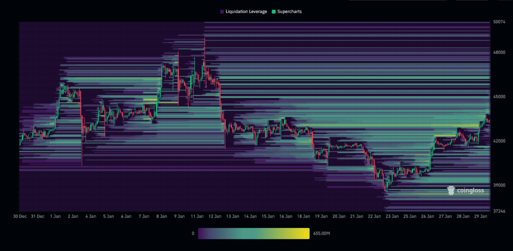 BTC Liquidation Heatmap
