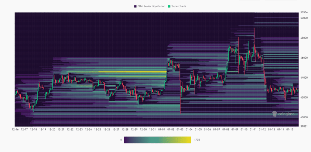 BTC Liquidation Heatmap