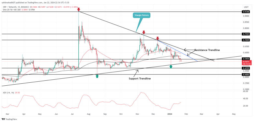 Crypto: XRP chart analysis