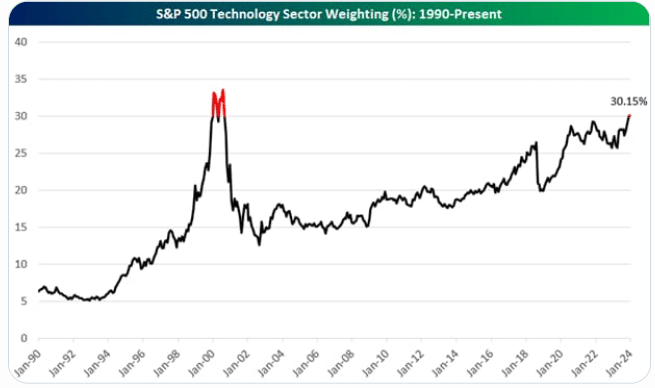 technologie, bulle, performance