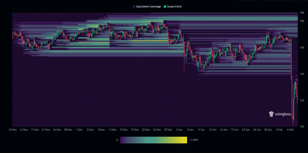 XMR Liquidation Heatmap (3 months)