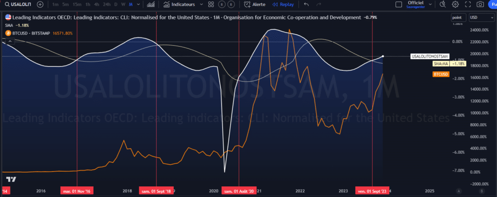 performance, google, tendance, options, bitcoin