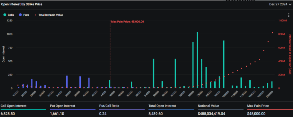 bitcoin, options, performance, rally