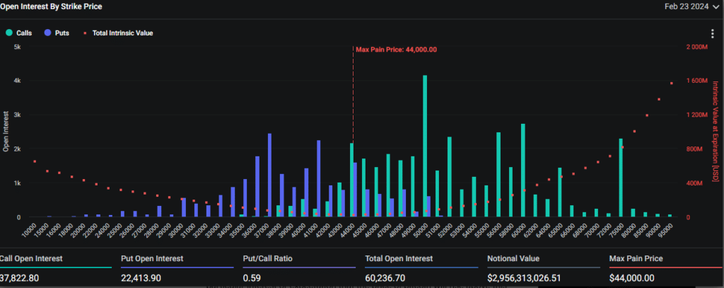 bitcoin, options, performance, rally