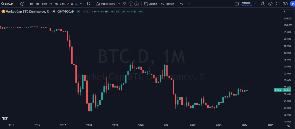 rally, altseason, bitcoin, altcoin