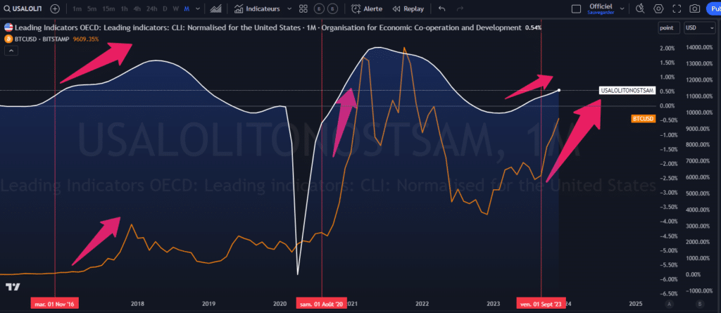 rally, altseason, bitcoin, altcoin