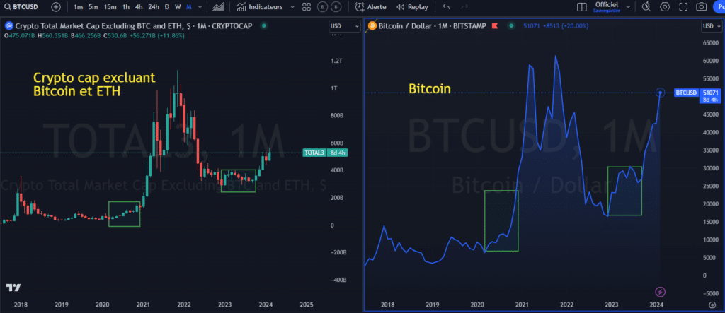 rally, altseason, bitcoin, altcoin