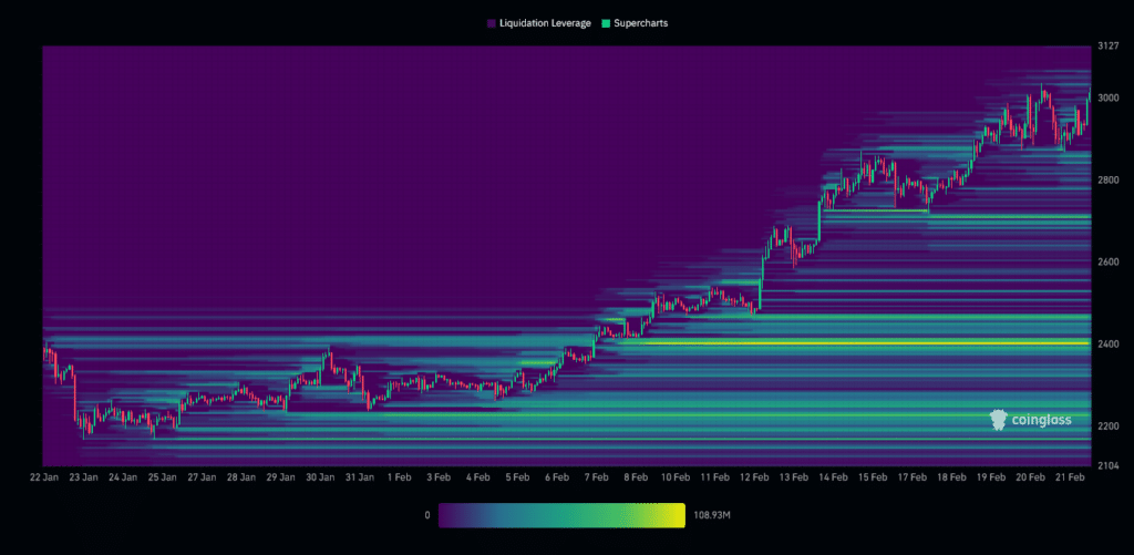  ETH/USDT Liquidation Heatmap (1 month)