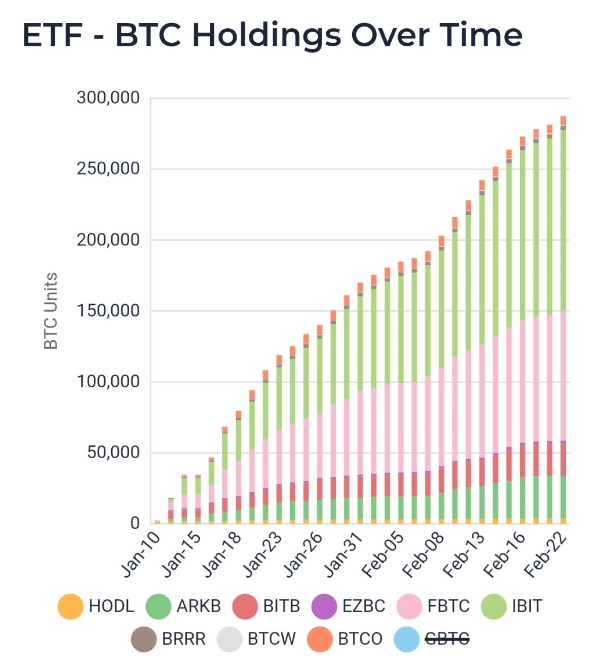 halving, performance, bitcoin, 