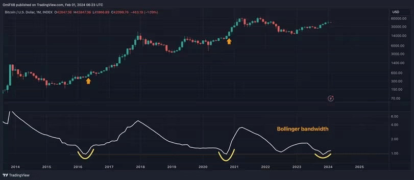 L'analyse de Coindesk