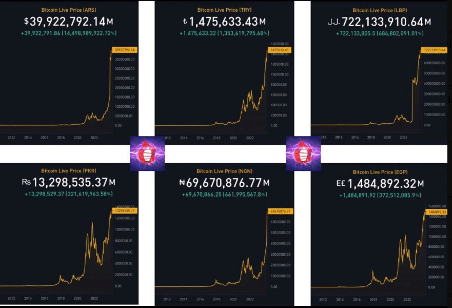 halving, performance, bitcoin, 