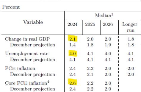 inflation, taux, économie, chômage