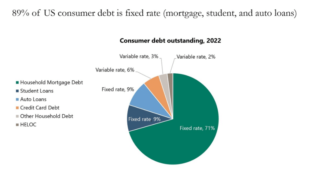 inflation, taux, économie, dette