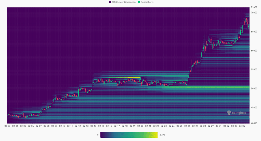 BTC Liquidation Heatmap (1 month)