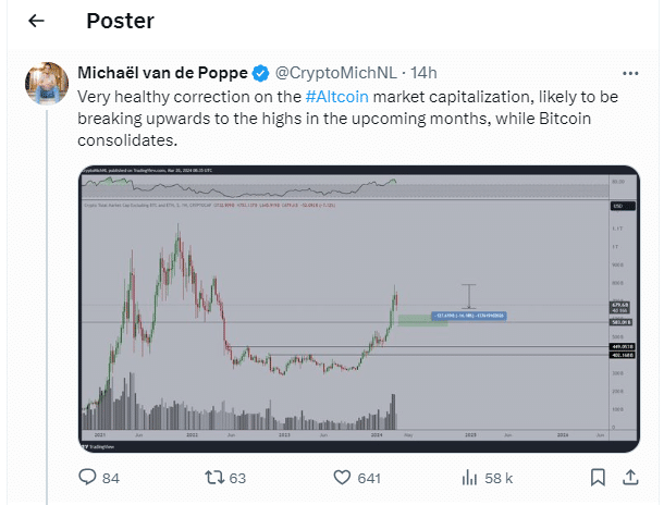 Screenshot of the "Total 3" weekly chart from TradingView. Source: Michael van