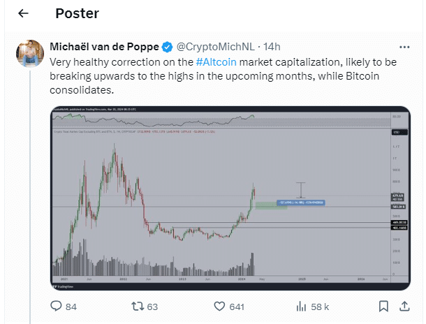 Capture d'écran du graphique hebdomadaire "Total 3 de TradingView. Source : Michael Van