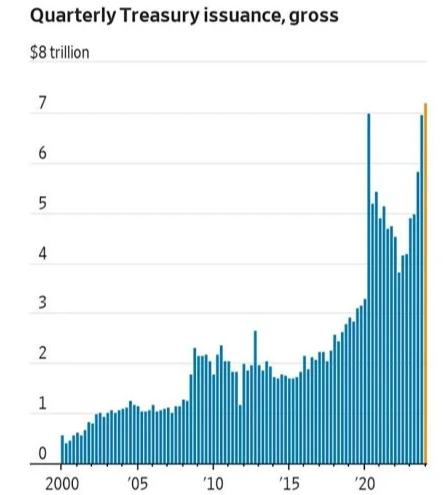 inflation, taux d'intérêt, cible, abandon