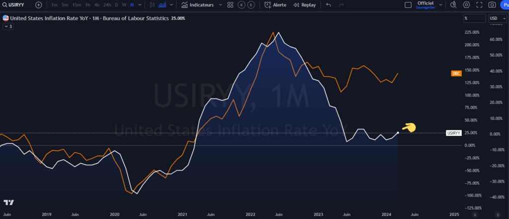 inflation, taux d'intérêt, cible, abandon