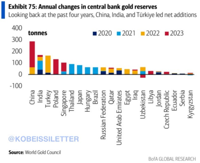 gold, hedge, banque centrale