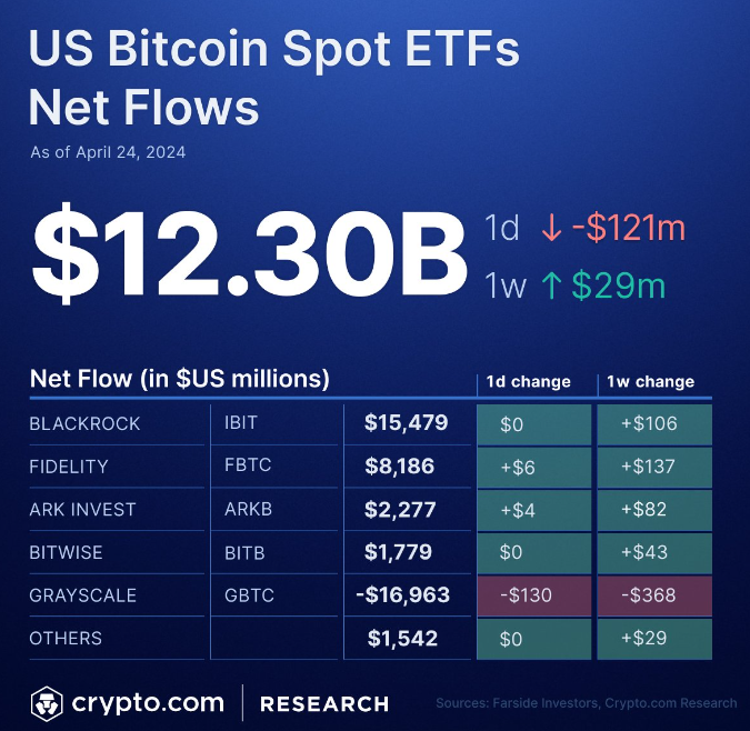 cycle, halving, bitcoin, performance