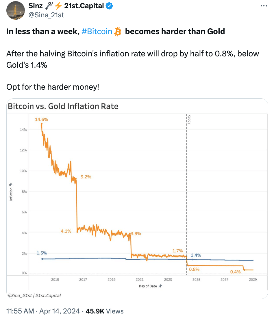 Bitcoin: The Halving, a fatal blow to gold as an anti-inflation refuge?