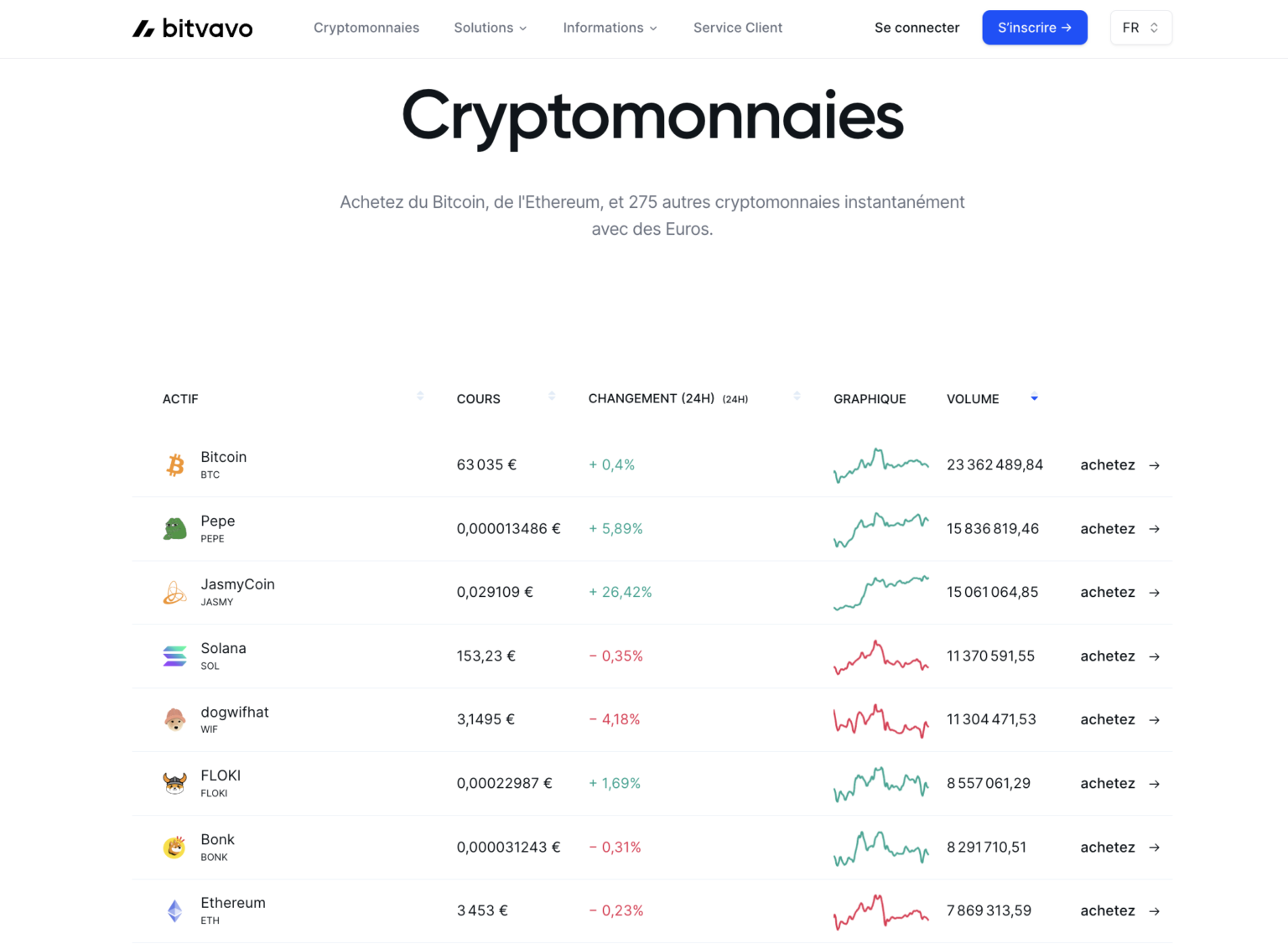 Bitvavo D couvrez L un Des Exchanges Crypto Les Plus Fiables D Europe Bitvavo D couvrez L un Des Exchanges Crypto Les Plus Fiables D Europe