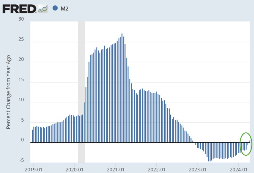 liquidity, performance, bullish