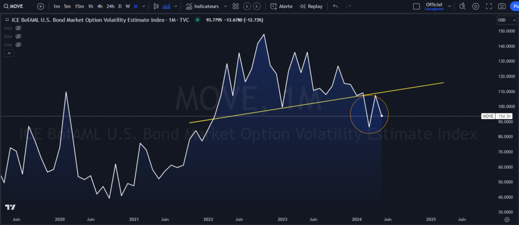 liquidity, performance, bullish