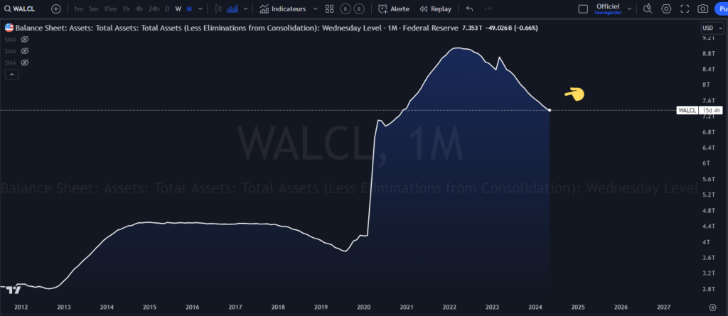 liquidity, performance, bullish