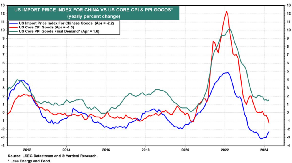 liquidity, performance, bullish