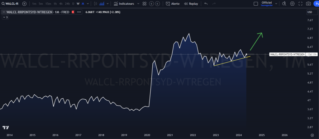 rise, performance, liquidity, FED