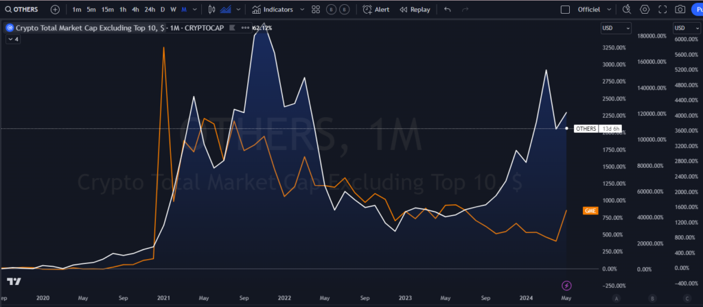 performance, rise, memestock