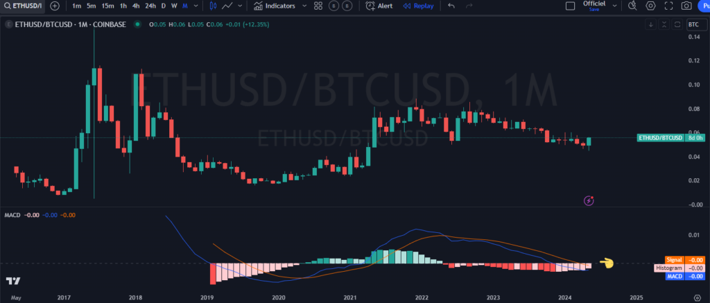 ethereum, bitcoin, crypto, performance, cycle, liquidity, rotation