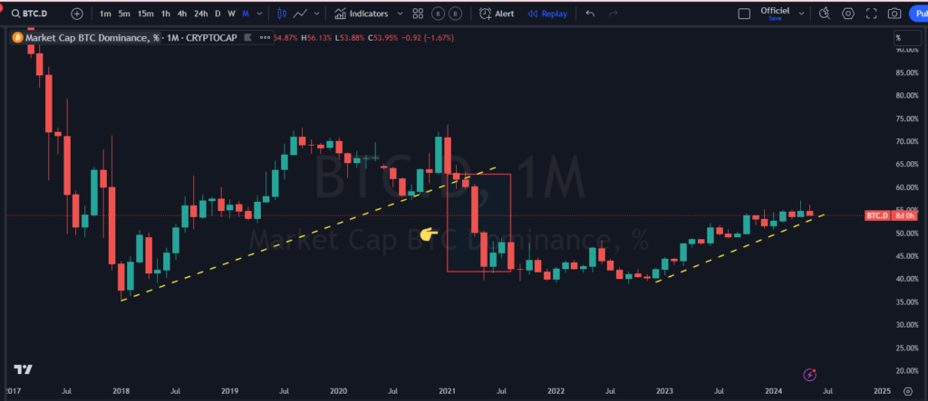 ethereum, bitcoin, crypto, performance, cycle, liquidity, rotation