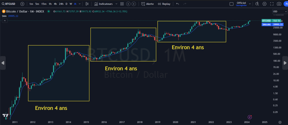 ethereum, bitcoin, crypto, performance, cycle, liquidity, rotation