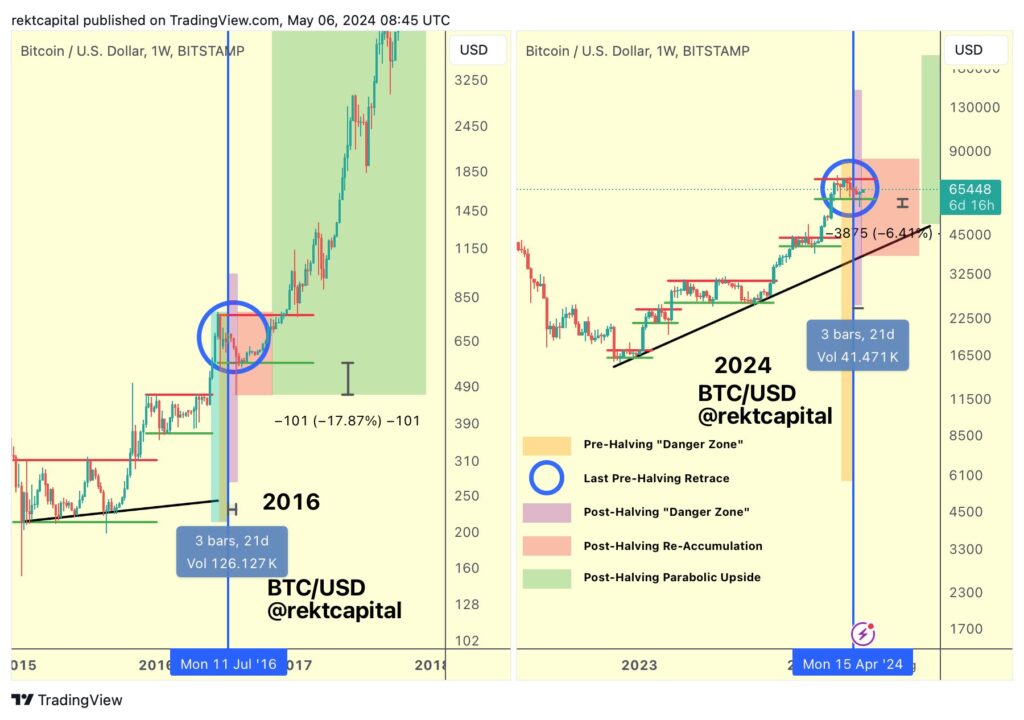 After a period of turbulence, analysts estimate that Bitcoin has reached a decisive milestone by maintaining itself durably under $60,000