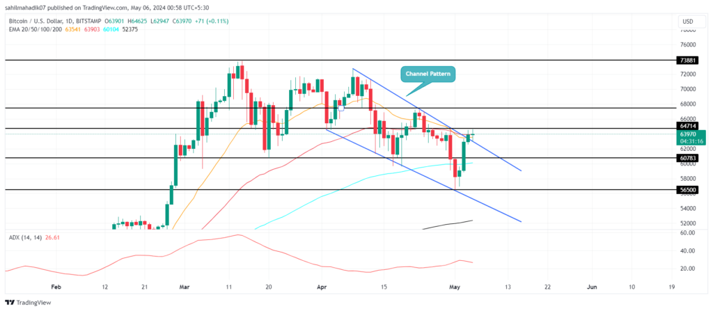 Après des semaines de consolidation, le Bitcoin semble se préparer pour un nouveau rallye haussier vers les 73 000$ ce mois de mai