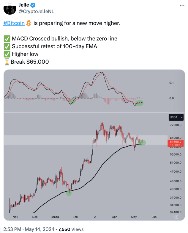 The fate of Bitcoin in Jerome Powell’s hands: heading towards $65,000 or a retreat in sight?