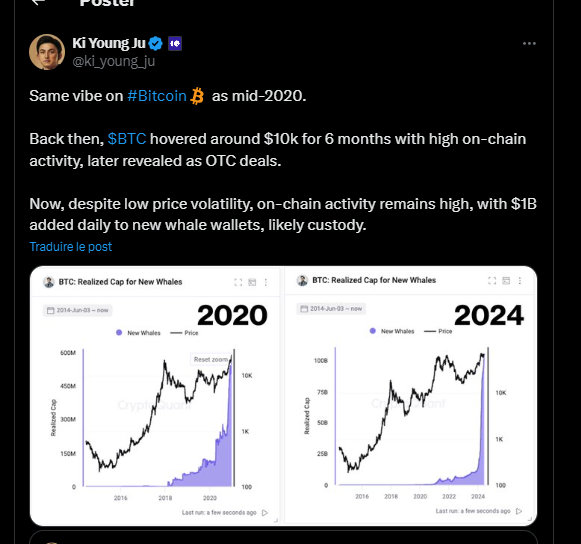 Bitcoin: The story of 2020 is repeating itself with institutional frenzy accumulation