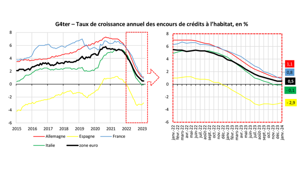 W3GGプライベートセール