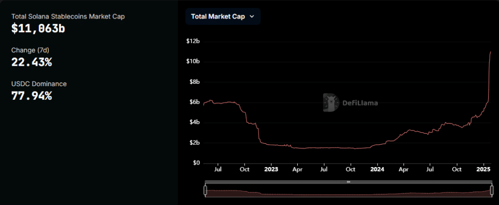 crecimiento-stablecoins-solana
