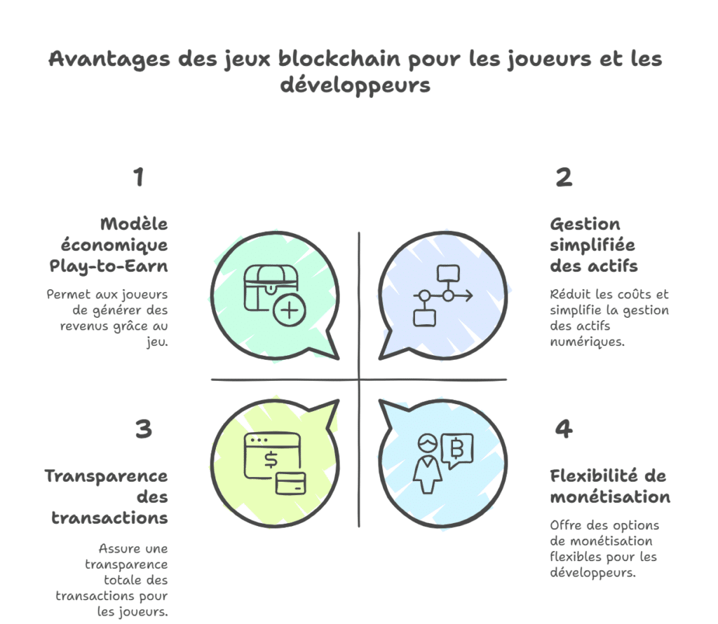 avantages des jeux blockchain