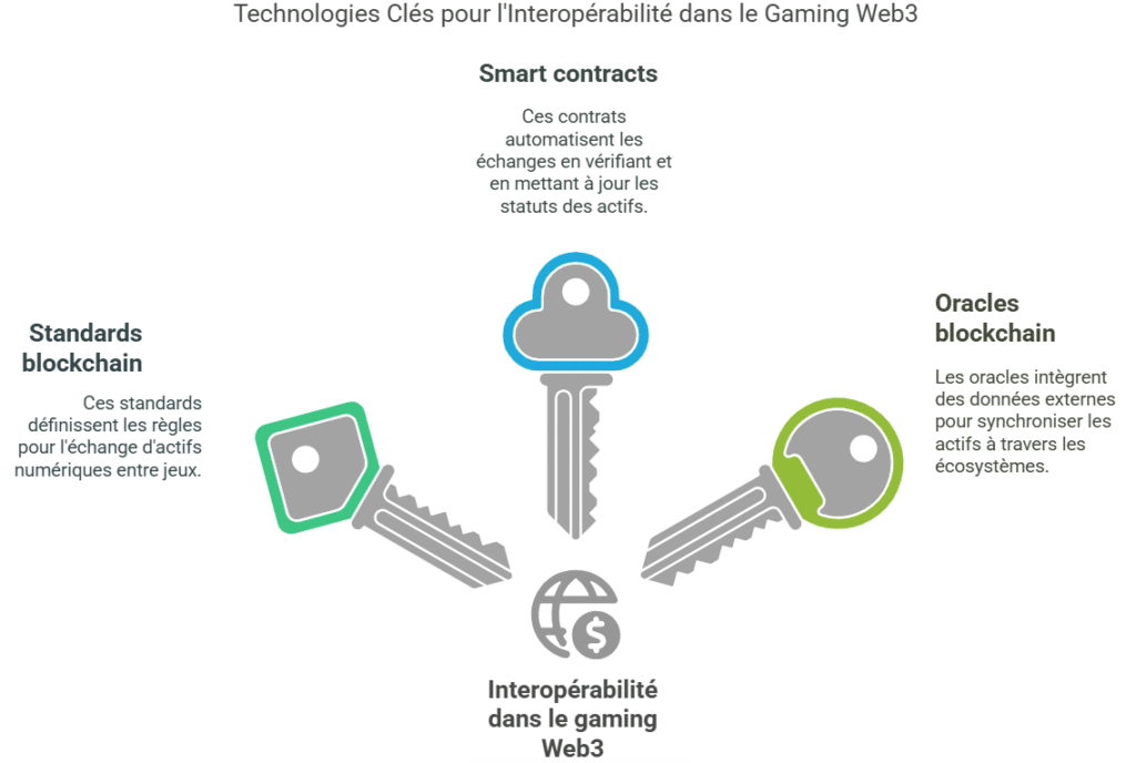 technologie au service de l’interopérabilité