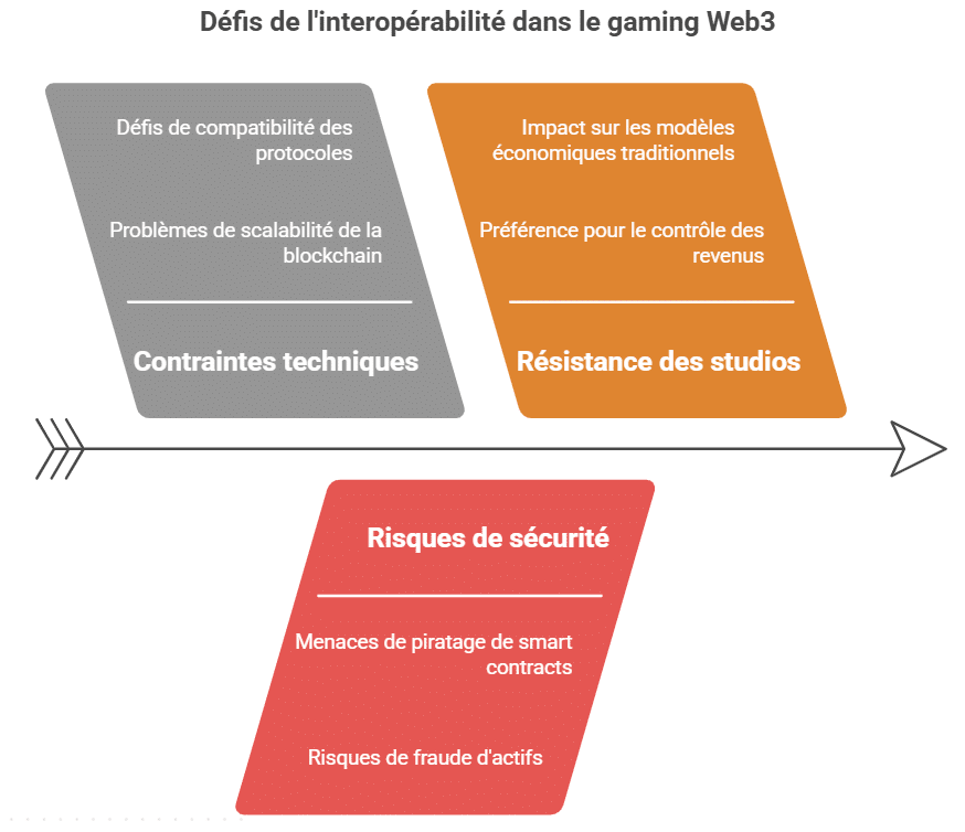 défis et limites de l’interopérabilité