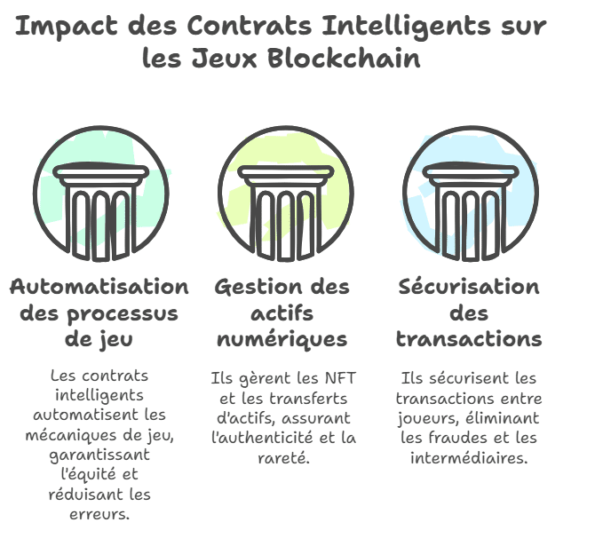 smart contracts