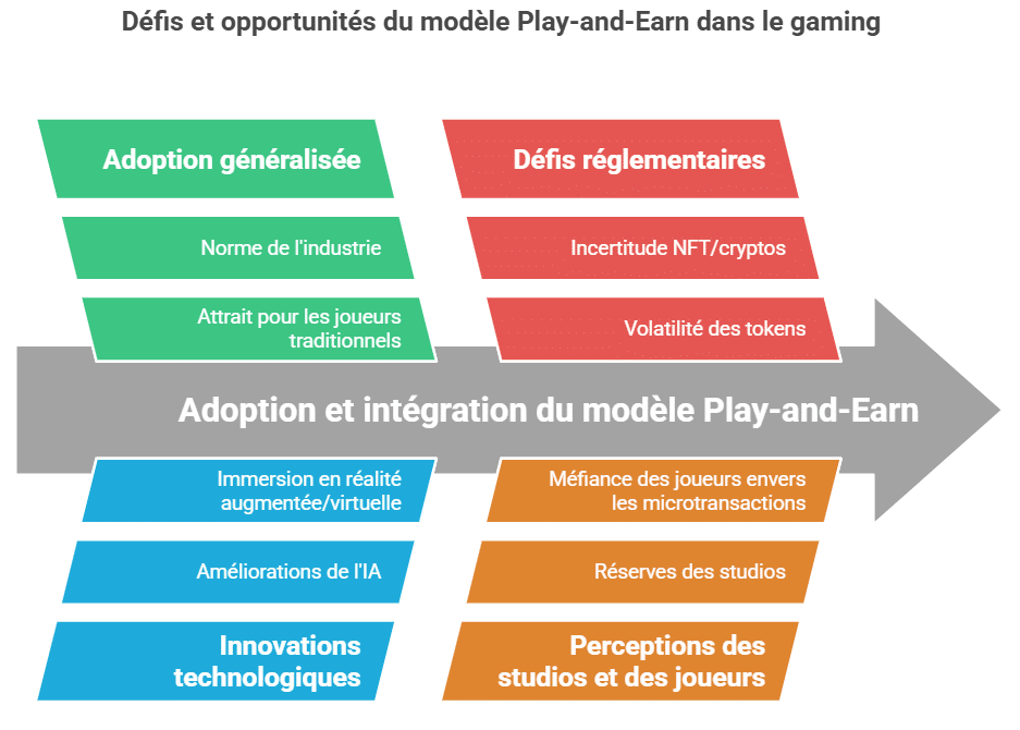 implications pour l'avenir du gaming