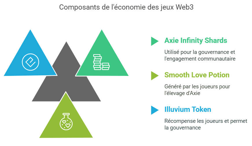 cryptos natives des jeux Web3